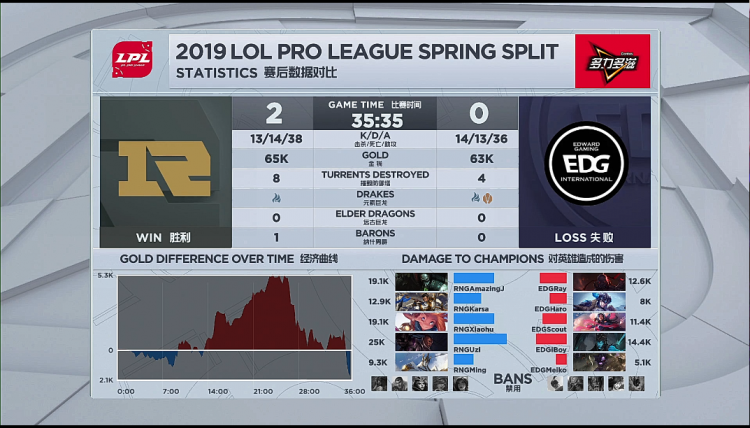 关于FPX碾压RNG，Tarzan拿下关键大龙强强对话2025世界赛，留下经典瞬间的信息